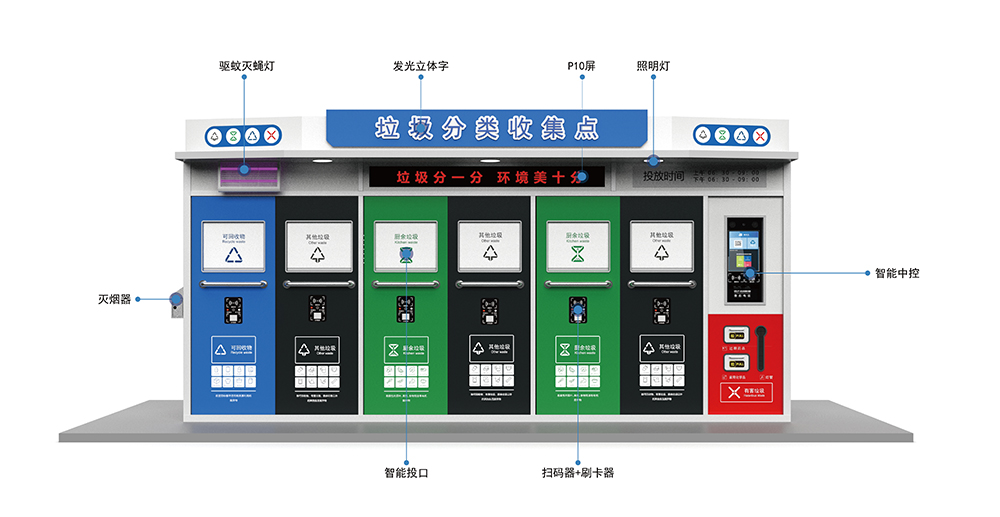 貓先生智能垃圾分類房，定時(shí)定點(diǎn)垃圾收集站 ，垃圾房生產(chǎn)廠家