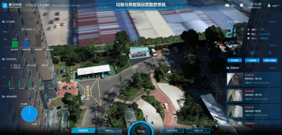 華展貓先生，垃圾分類運(yùn)營(yíng)，社區(qū)垃圾分類解決方案