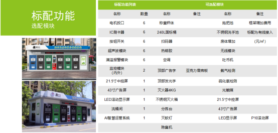 華展貓先生，垃圾分類運(yùn)營(yíng)，社區(qū)垃圾分類房