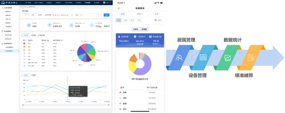 貓先生，智能垃圾分類房，分類垃圾房，垃圾收集房
