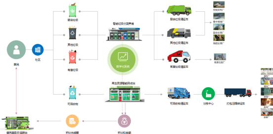 貓先生垃圾分類，智能分類垃圾房，分類垃圾亭，回收運營模式