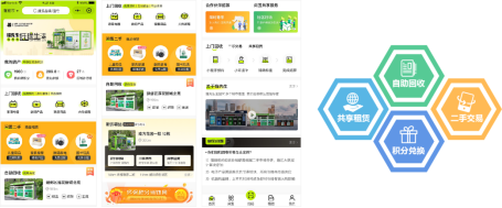 廢品回收加盟，互聯(lián)網(wǎng)+廢品回收，貓先生回收