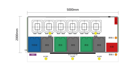 垃圾房布局圖，智能垃圾房，垃圾分類(lèi)收集點(diǎn)，回收站生產(chǎn)廠家，垃圾分類(lèi)收集點(diǎn)