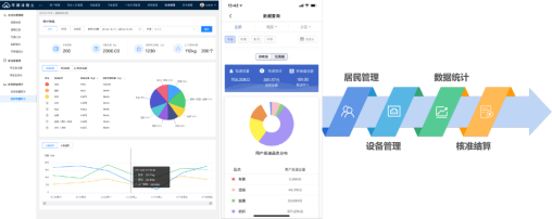 智能分類垃圾房，清潔小屋，垃圾分類收集站生產(chǎn)廠家